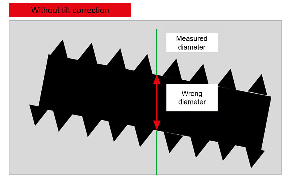 Measured diameter without active tilt correction