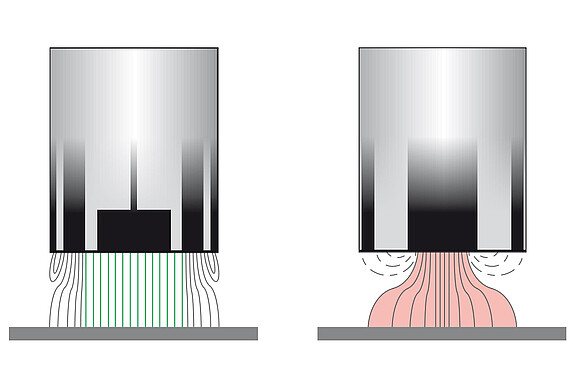 Högsta signalstabilitet hos kapacitiva sensorer
