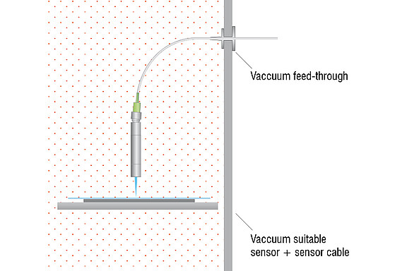 Designed for high resolution distance measurements in vacuum