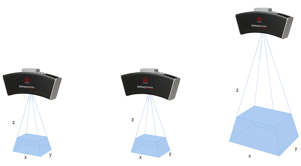Mätområden för surfaceCONTROL 3D 26x0