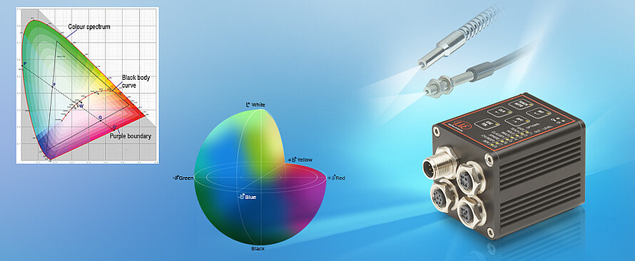 colorSENSOR CFO250