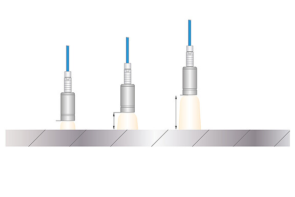 Utökning och förkortning av mätområde