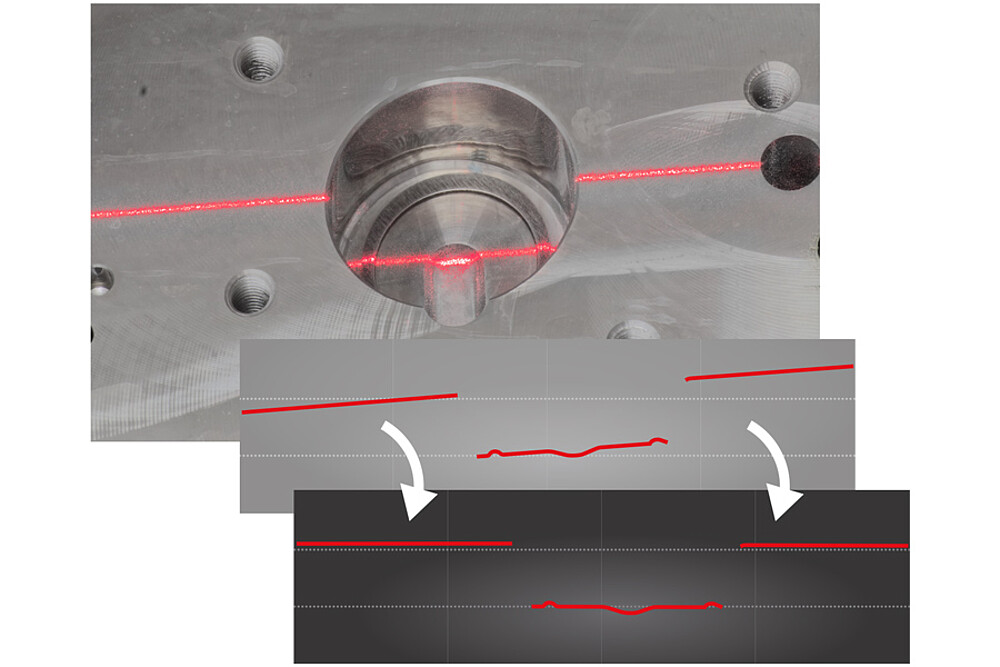 Tilt angle correction by laser scanner