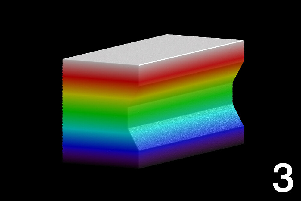 Real 3D data even when object is rotated