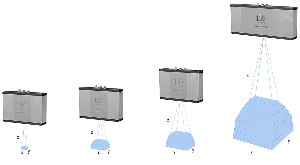 Mätområden för surfaceCONTROL 3D 35x0