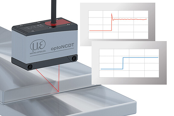 Intelligent signaloptimering genom maximal stabilitet
